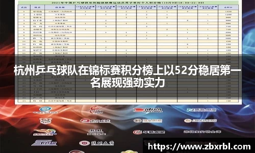 杭州乒乓球队在锦标赛积分榜上以52分稳居第一名展现强劲实力